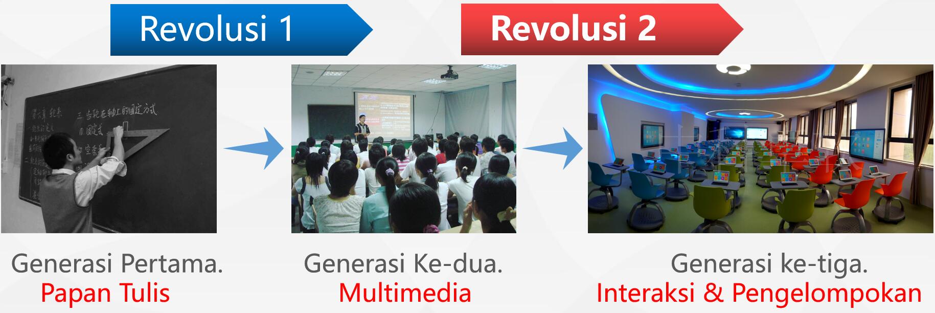 Revolusi kelas